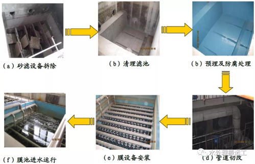 污水再生廠浸沒(méi)式超濾改造砂濾工藝工程設(shè)計(jì)與運(yùn)行效果