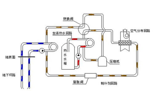 地源熱泵系統(tǒng)與污水處理及再生利用的協(xié)同優(yōu)勢與特點(diǎn)