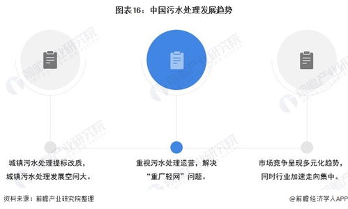 預見2021 中國污水處理行業全景圖譜——細分市場、競爭格局與發展前景解析