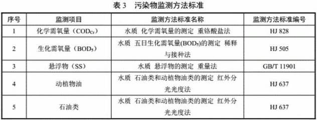 綠色轉型的風向標 解讀三部委發布《污水處理及其再生利用行業清潔生產評價指標體系》